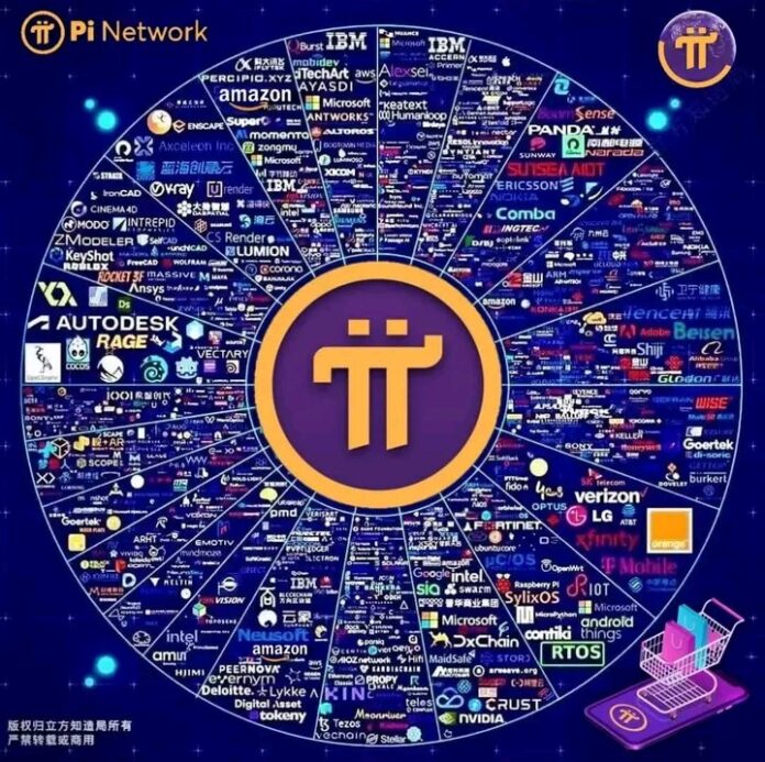 Pi coin, Withdraw pi
